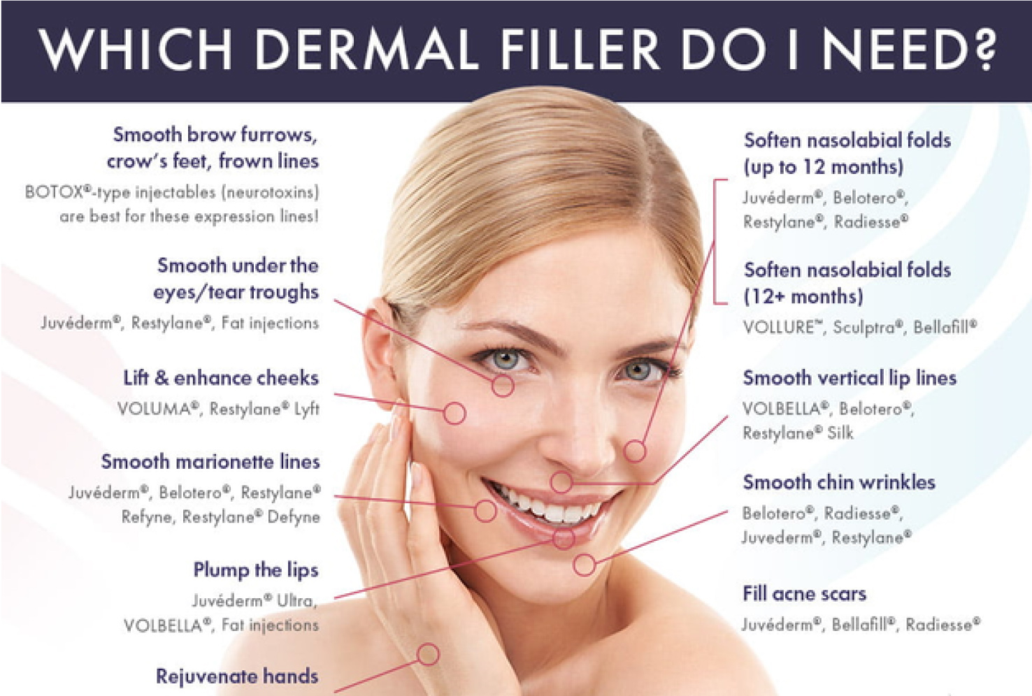 FILLERS