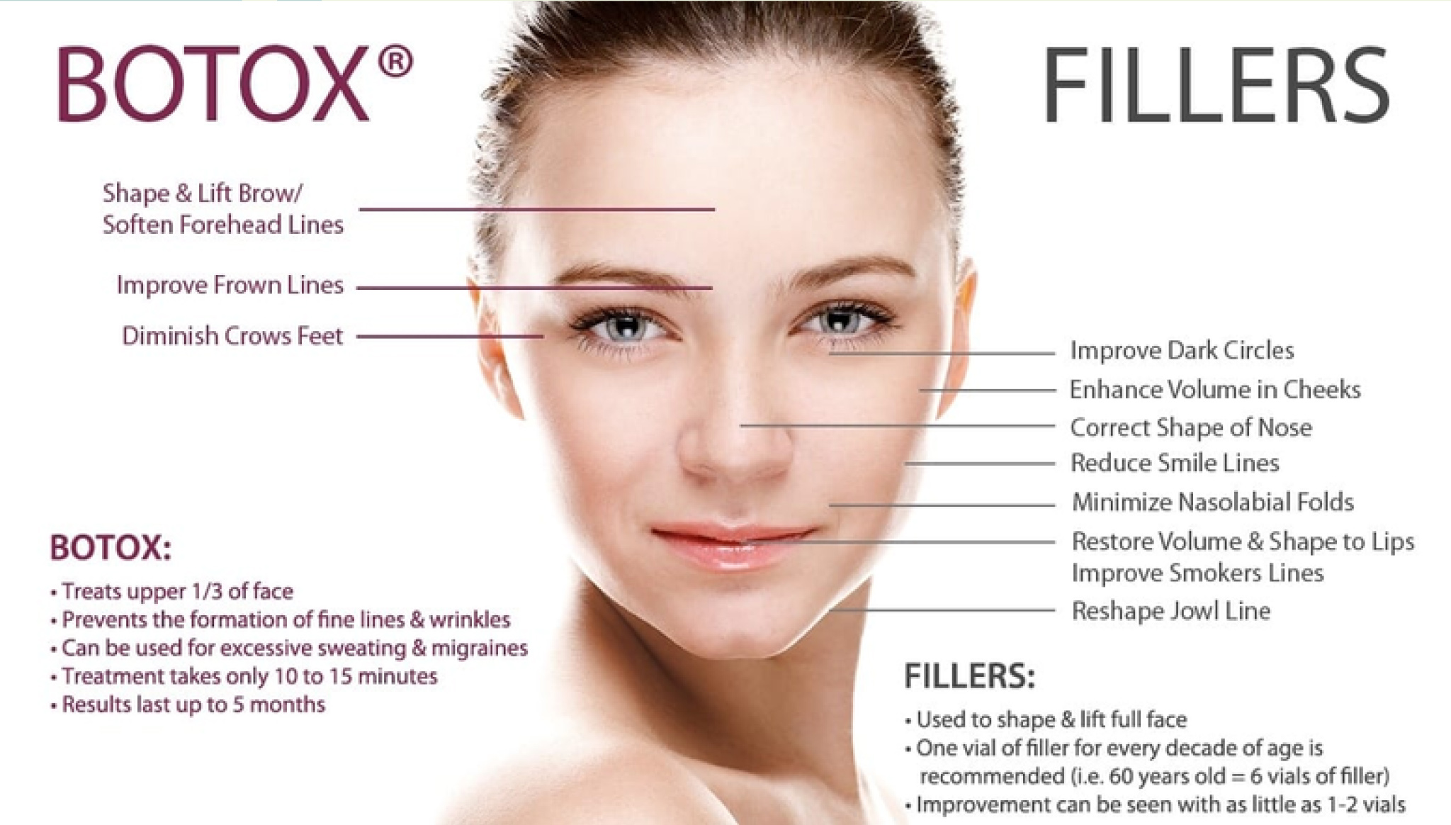 CHEMICAL PEELS